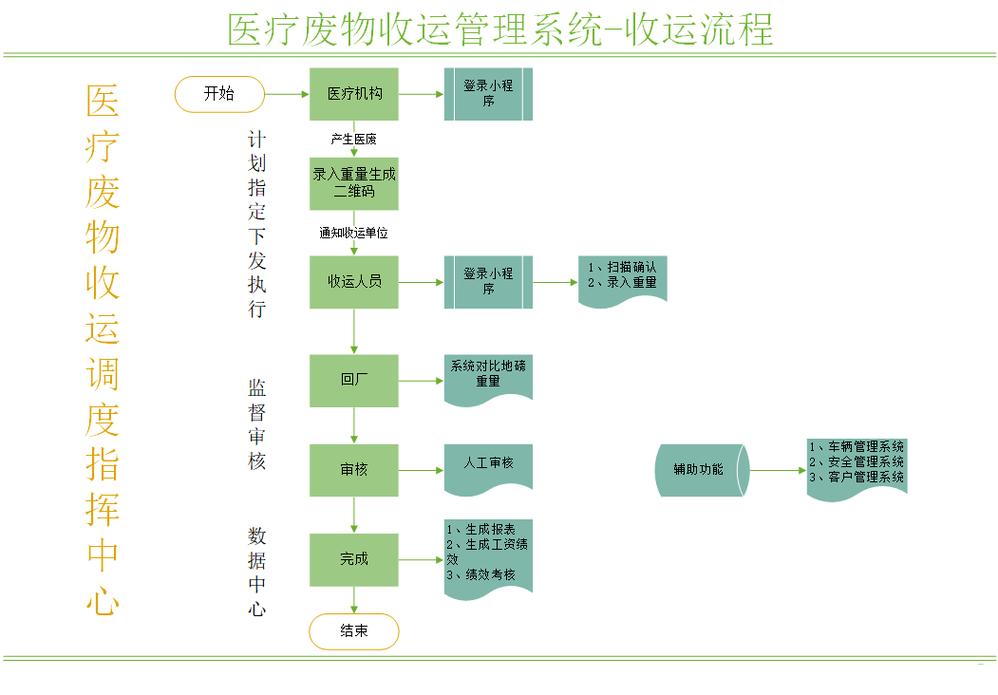 武汉揭秘肿瘤药回收公司电话号码背后的行业真相与实操指南