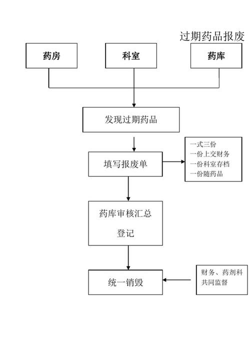 武汉全国收药网官网入口查询药品 高效回收流程全解析