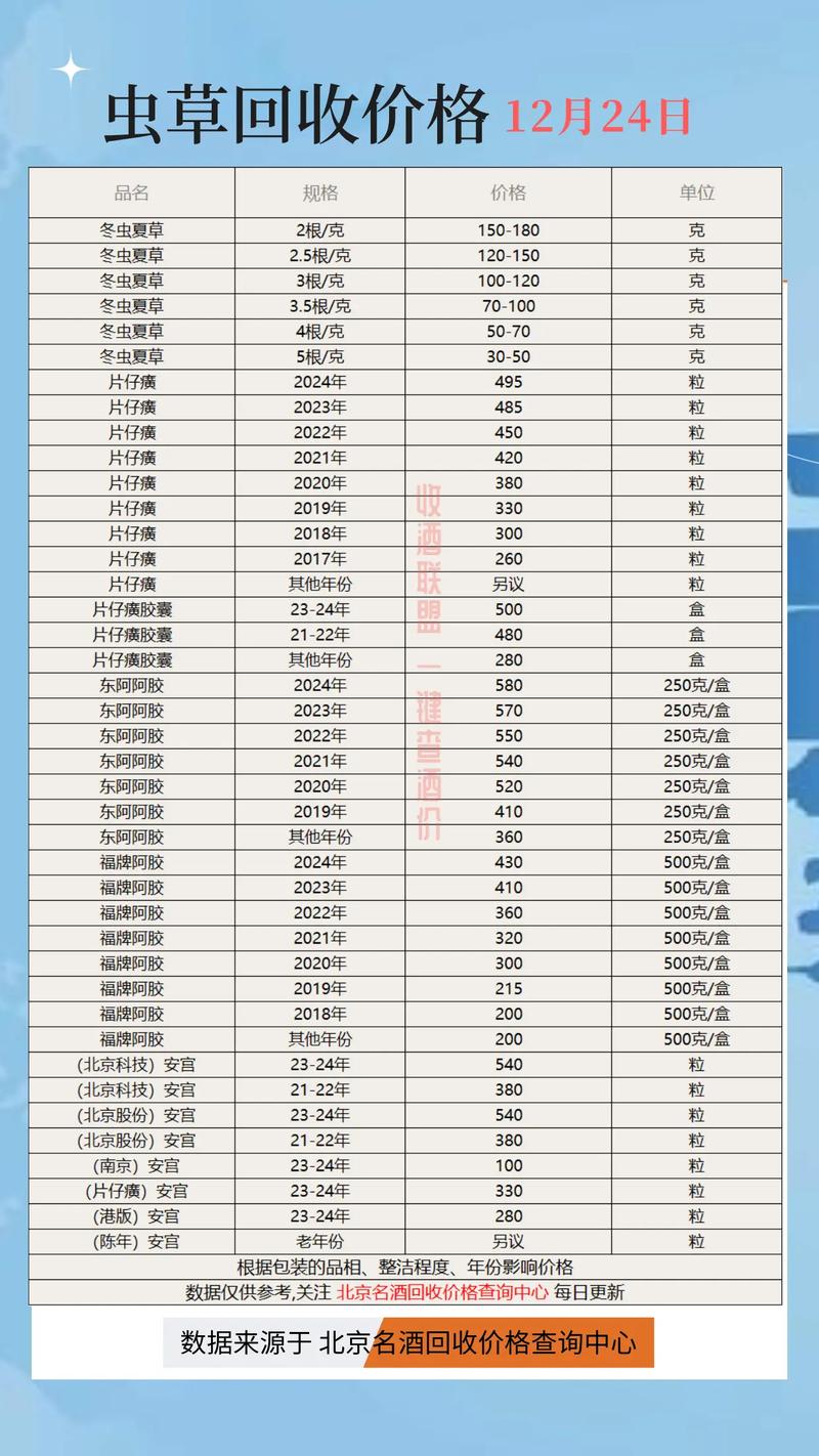 武汉全国收药网官网电话一键直达 肿瘤药品回收流程全解析
