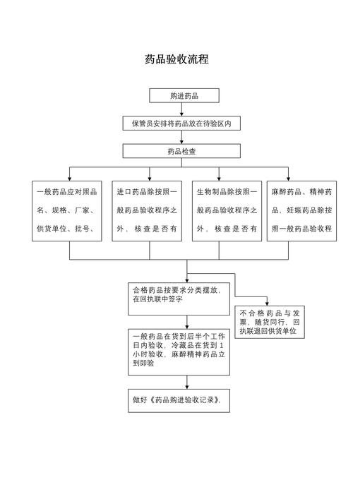武汉揭秘肿瘤药回收公司有哪些？手把手教你避坑与高效变现