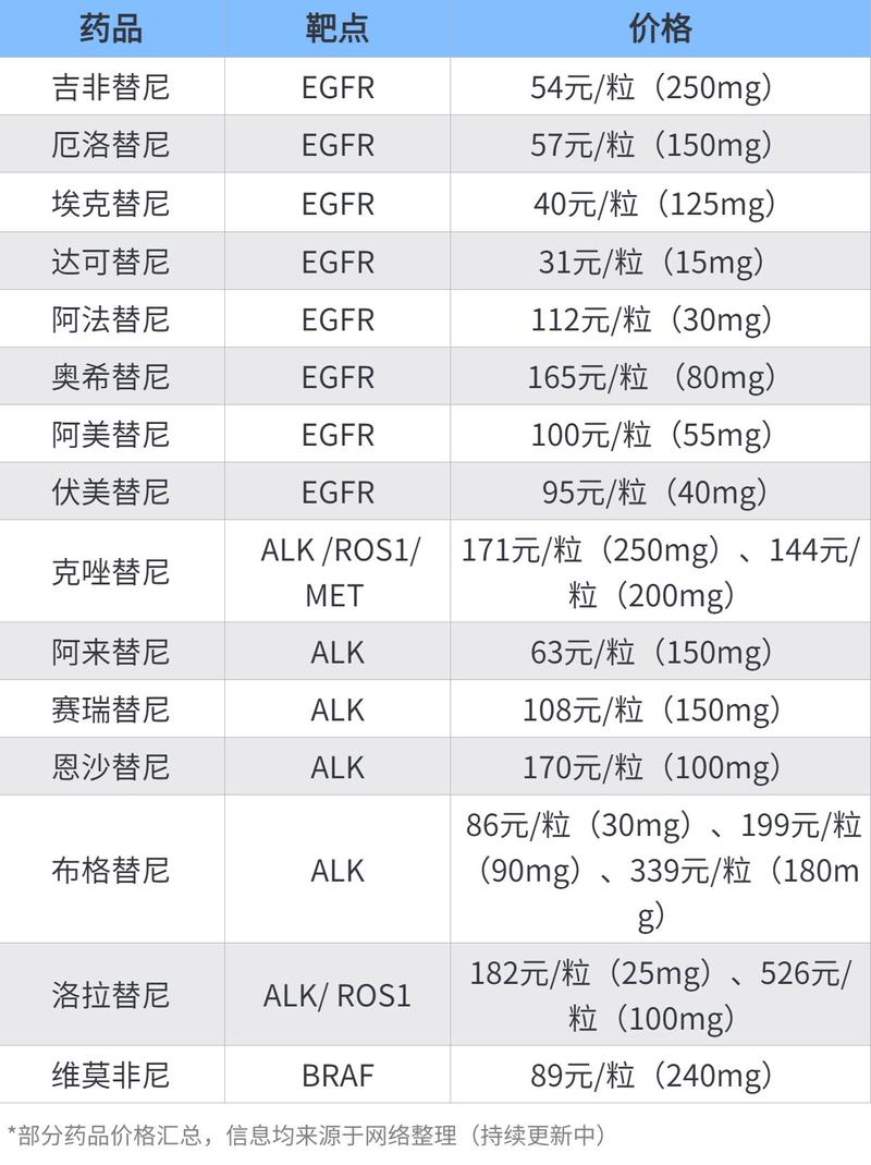 武汉全国收药网app下载安装官网入口全解析：高价回收靶向药的一站式解决方案