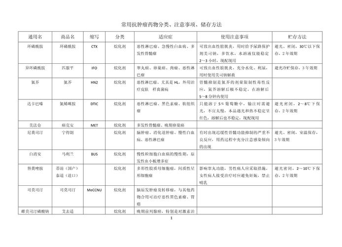 武汉抗癌药回收回收什么？揭秘高价回收靶向药的公司有哪些及正确操作指南