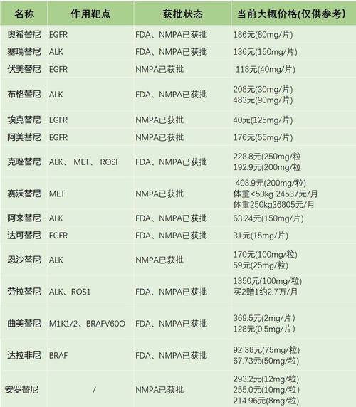武汉揭秘癌症靶向药回收多少钱：2025年最新报价与避坑指南