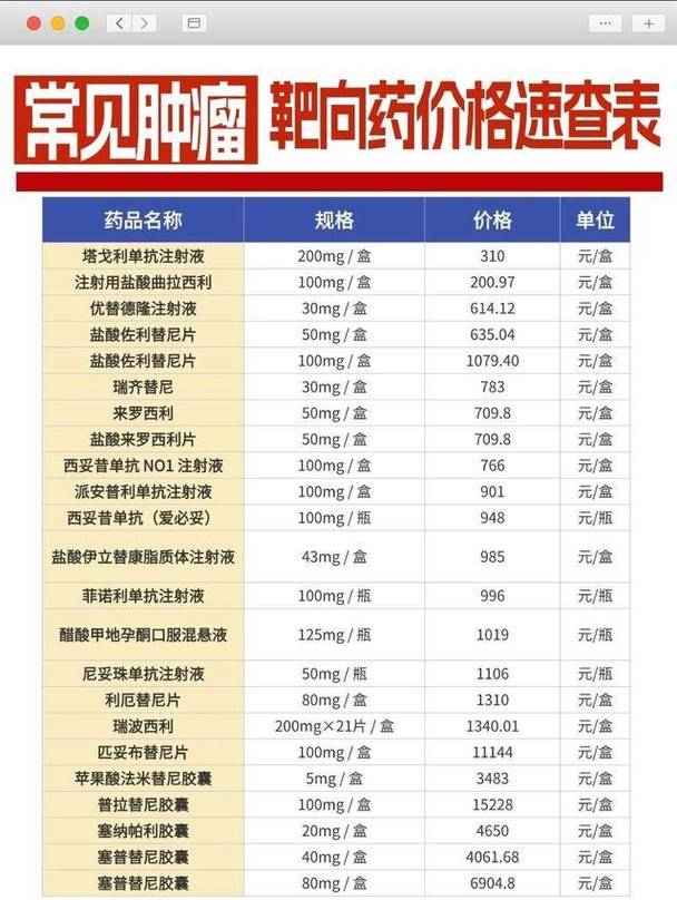 武汉吐血整理！揭秘高价回收靶向药联系的正确姿势与避坑指南
