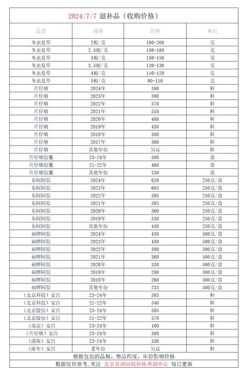武汉吐血整理！肿瘤药回收价格表最新及上门回收实操指南，建议收藏